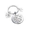 Remember the Difference You've Made Pet Groomer Keychain Appreciation Jewelry